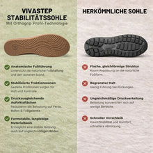 Lade das Bild in den Galerie-Viewer, VivaStep - Schmerzlindernde Komfortsandalen | Ergonomisches Design