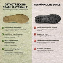Lade das Bild in den Galerie-Viewer, Alpaca – ergonomischer, wasserdichter & schmerzlindernder Barfußschuh