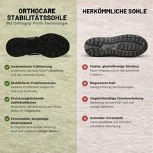 Lade das Bild in den Galerie-Viewer, OrthoCare - Schmerzlindernde Komfortschuh | Rutschfest & Federleicht