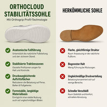 Lade das Bild in den Galerie-Viewer, OrthoCloud - Ergonomische schmerzlindernde Komfort-Sandalen