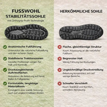 Lade das Bild in den Galerie-Viewer, Fusswohl - Ergonomische, wasserdichte &amp; rutschfeste Komfort-Schuhe - Unisex