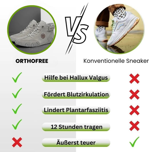 OrthoFree - ergonomischer, schmerzlindernder & wasserdichter Barfußschuh