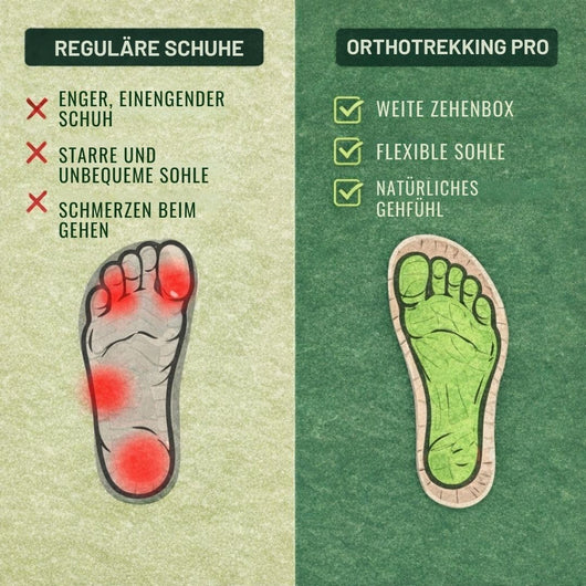 OrthoTrekking Pro Hallux – ergonomische Hallux Valgus Wander u.-Trekkingschuhe