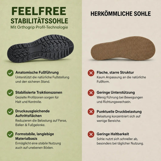 FeelFree Slip-On – Orthopädische Komfort-Sneaker | Reinschlüpfen & schmerzfrei durch den Tag