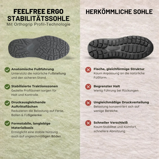 FeelFree – Schmerzlindernde Barfußschuhe – Unisex | Ergonomisches Design