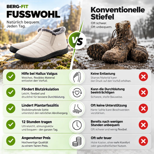 Fusswohl - ergonomische & rutschfeste Komfort-Winterstiefel 2026
