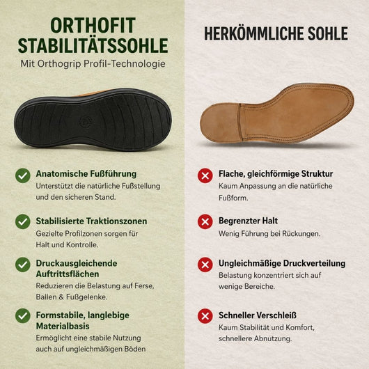 Orthofit Ortho - Ergonomische schmerzlindernde Komfort-Sandalen