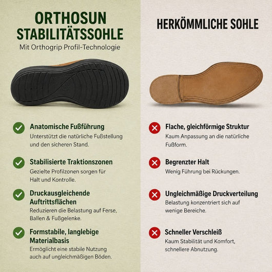 Orthosun - Ergonomische schmerzlindernde Komfort-Sandalen