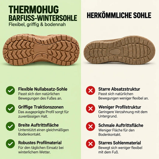 ThermoHug – Ergonomische, wasserdicht & rutschfest Barfuß-Winterstiefel