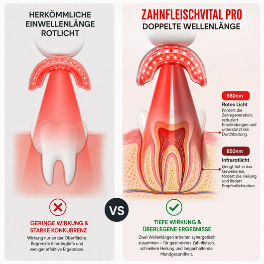 Zahnfleischvital Pro