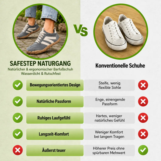 SafeStep NaturGang – Natürlicher & ergonomischer Barfußschuh | Wasserdicht & Rutschfest